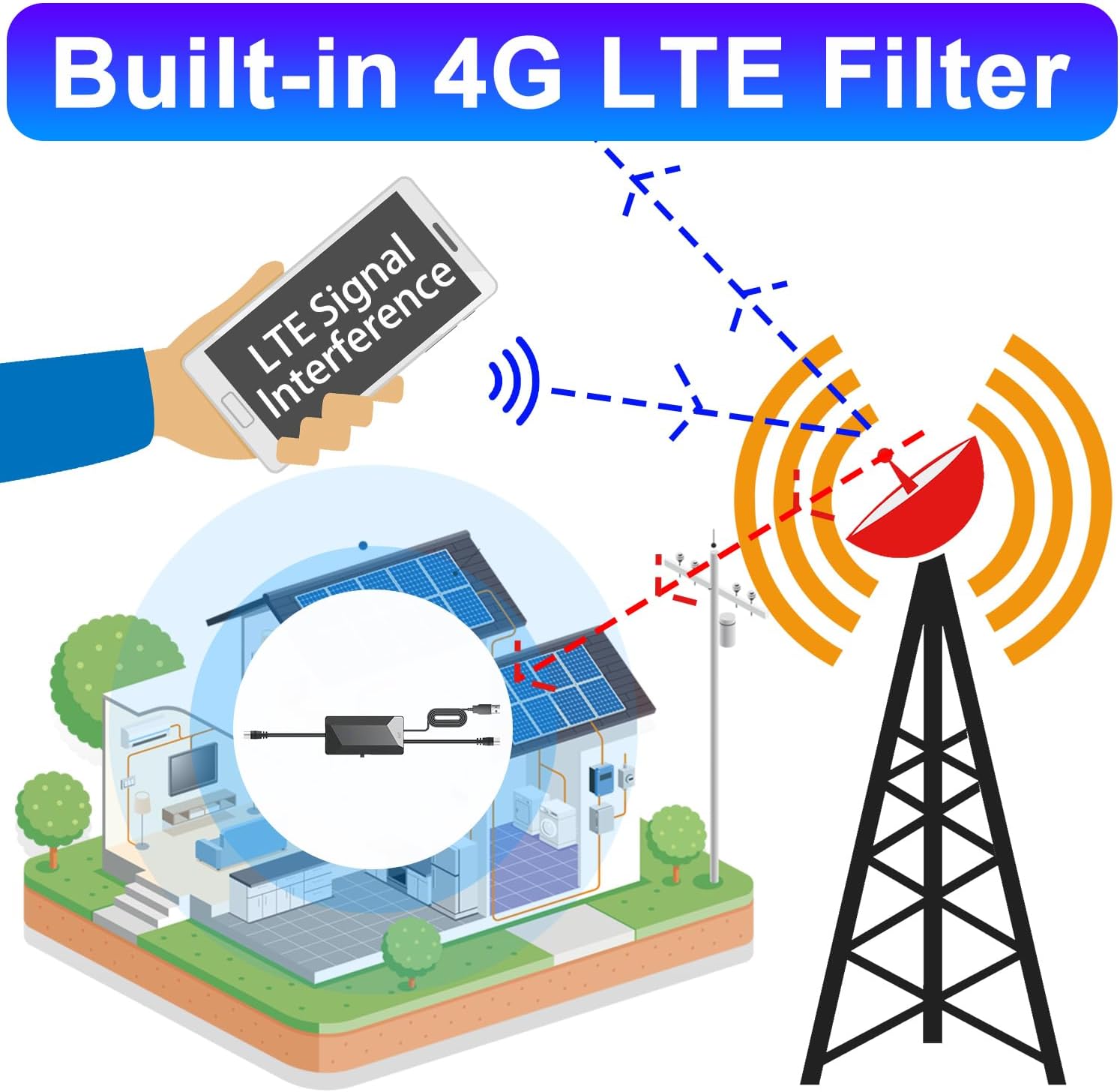 best antenna for tv in basement